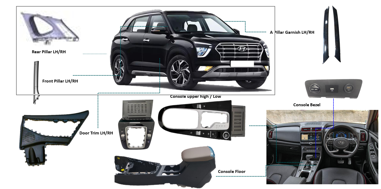Automotive Industry